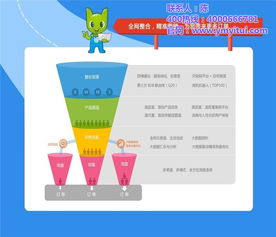 悅銘科技 全網整合營銷推廣方案，助力優質商家實現技術驅動增長